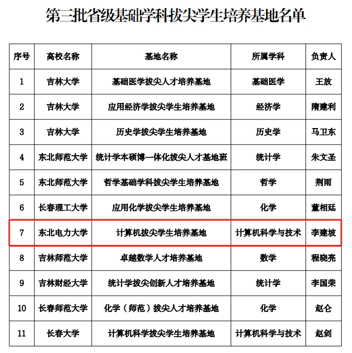 第三批省级基础学科拔尖员工培养基地名单.png